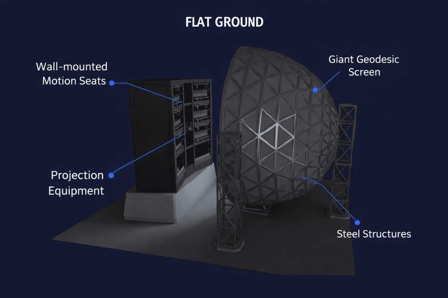Fully Wrapped Dome Projection