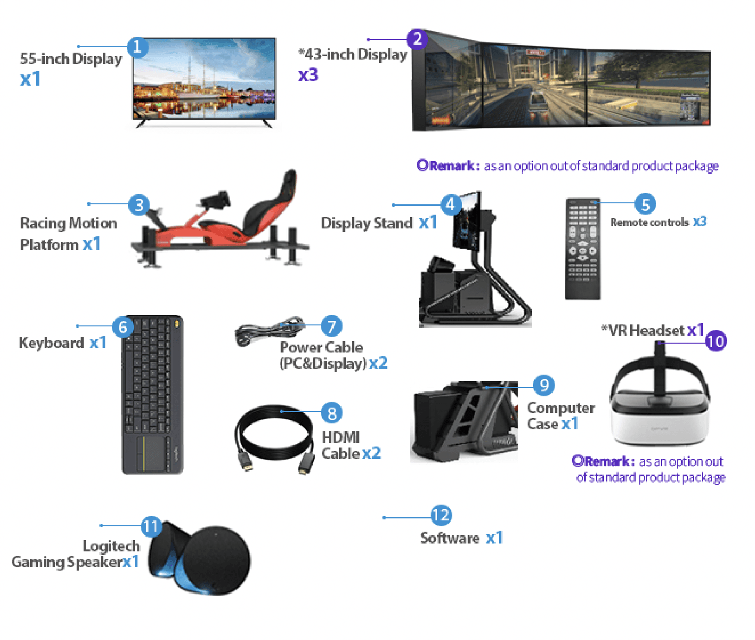 F1 Racing Motion Simulator Shipping Layout