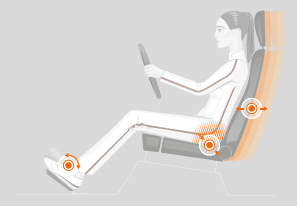 Ergonomic Racing Position