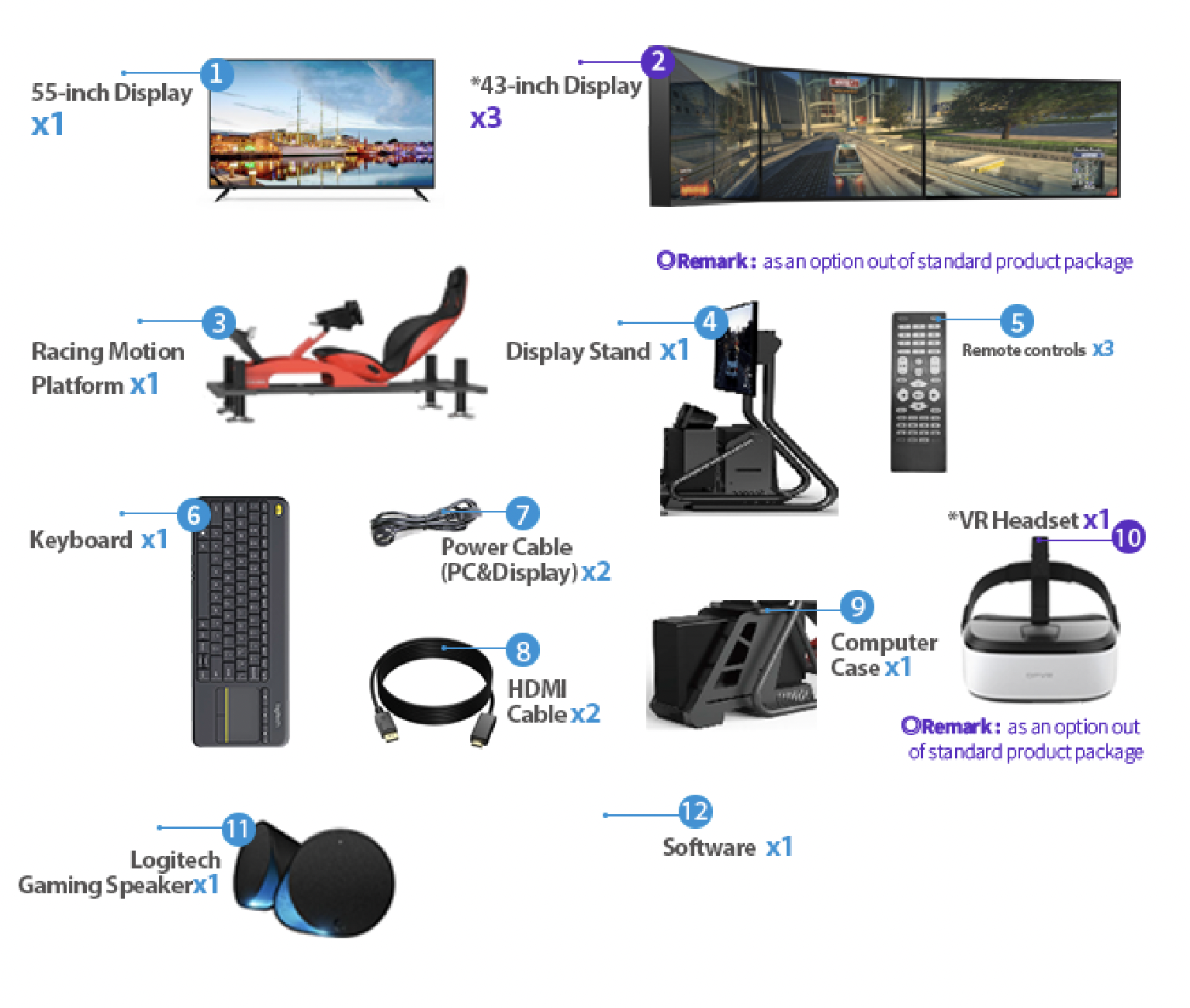 F1 Racing Motion Simulator Shipping Layout