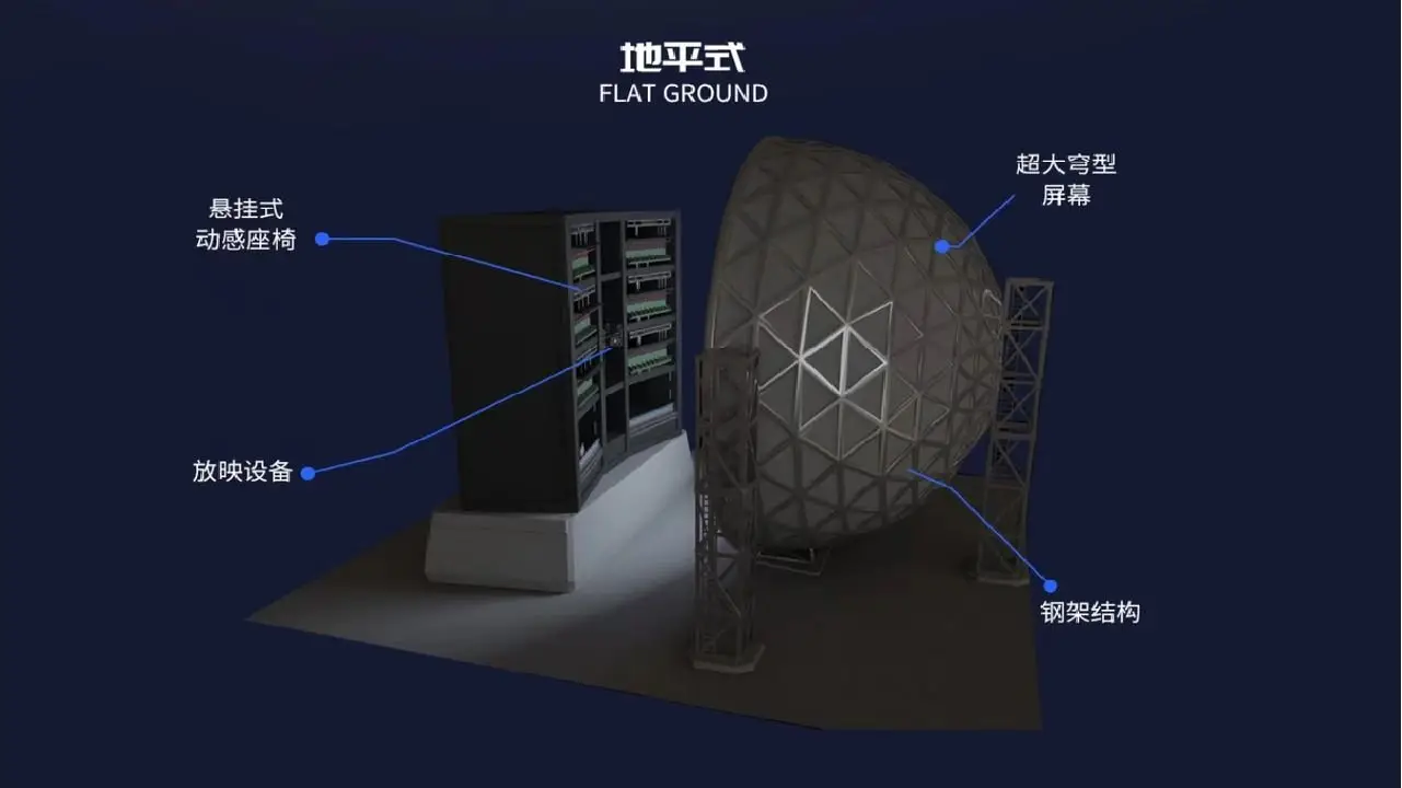Fully Wrapped Dome Projection
