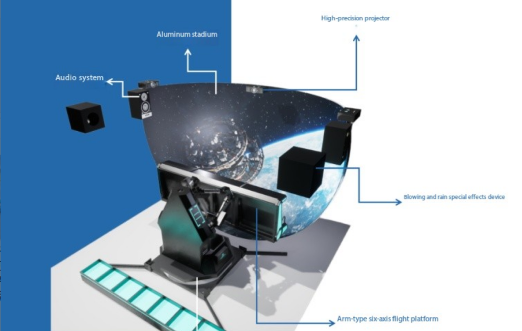 Special Effects System